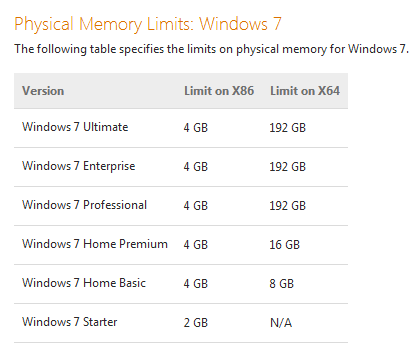 win7 RAM limit.png